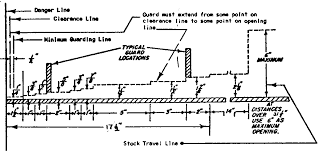 1910 217 Mechanical Power Presses Occupational Safety