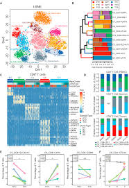 Liver cancer awareness is represented by the color green. Landscape Of Infiltrating T Cells In Liver Cancer Revealed By Single Cell Sequencing Sciencedirect