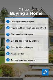 Your Next Home Is Waiting On Zillow Tap The Link To Shop On Our Official Online Store You Can Also Join Our Aff Home Buying Process Real Estate Home Buying
