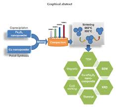 Nașul, prietenii de pretutindeni și asociații s.a. Materials Free Full Text Properties Of Cu Xfe3o4 Nanocomposites For Electrical Application