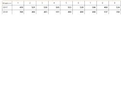 Multiple Line Series Charts In Crystal Reports
