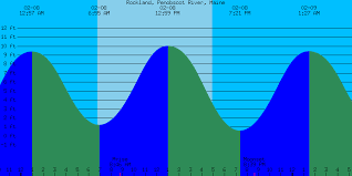 Holden Beach Tide Chart 2019 Tide Schedule Palm Beach Tide