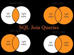 A subquery or inner query or a nested query is a query within another sql query and embedded within the where clause. Sql Server 2016 Join Queries Inner Outer Cross Youtube