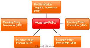 Monetary Policy Of India Everything You Should Know About Clear Ias