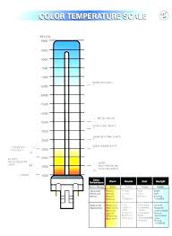 Light Spectrum Kelvin Chart Zeroextracts Co