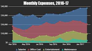 Jquery Charts Graphs Canvasjs