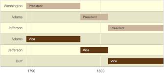 Gantt Charts With R Stack Overflow