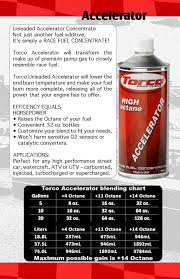 Accelerator Unleaded Accelerator Concentrate Not Just