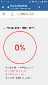 即時雨量 即時水位 水庫水情 即時影像 即時感測 防汛整備 防汛器材整備 防汛作業平台 防汛志工專區 防汛教育訓練 水利防災經驗學習中心(另開新視窗) 全民防災 災情地圖 智慧水尺 防災知識 自主防災社區 防災避災工具 影音專區 å•å¦ ç¿¡ç¿ æ°´åº«æ°´ä½åˆæå‡æ˜¯æ€Žæ¨£å•¦ Gossipingæ¿ Disp Bbs