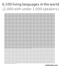 57 Memorable Prime Numbers Chart Up To 500