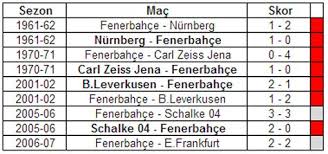 Check spelling or type a new query. Dikkat Almanlar Fenerbahce