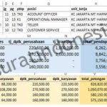 Entdecke rezepte, einrichtungsideen, stilinterpretationen und andere ideen zum ausprobieren. Contoh Slip Gaji Karyawan Swasta Resmi Format Ms Excel Update 2020