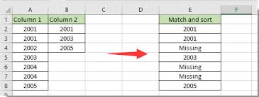 Let's examine how to sort the contents of a data frame by the value of a column. How To Sort A Column To Match The Value In Another Column In Excel