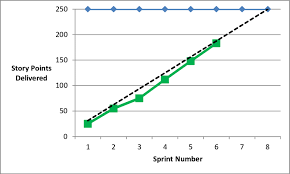 sample release burn up chart download scientific diagram