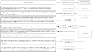 It has cleaned more residue out of my espresso machine than previously used solutions. Sustainability Free Full Text A Literature Review Of Inter Organizational Sustainability Learning Html