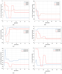 Applied Sciences Free Full Text A Novel Plant Propagation Based Cascaded Fractional Order Pi Controller For Optimal Operation Of Grid Connected Single Stage Three Phase Solar Photovoltaic System Html