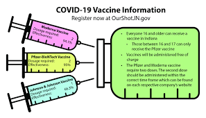 The mrna technology platform is similar to a computer operating system, the company admits. An Explanation Of The Covid 19 Vaccines The Reflector