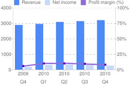 Bullish On Tyco Electric Te Connectivity Ltd Nyse Tel