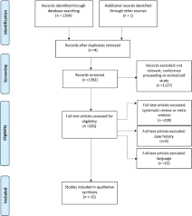 Prospective differentiation of multiple system atrophy from parkinson disease, with and without autonomic failure. Intestinal Inflammation And Compromised Barrier Function In Idiopathic Parkinsonism Scenario Captured By Systematic Review
