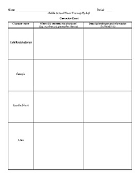 Middle School Worst Years Of My Life Character Chart