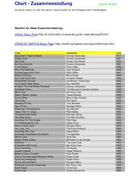Coffee machine with grinder beans and cornbread dan rather scandal. Chart Zusammenstellung Cmszd