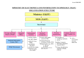 Organization Chart Ministry Of Electronics And Information