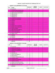 Sejarah singkat statistika (awal muncul statistik). Sejarah Statistik Matematik Tambahan Rass Naa