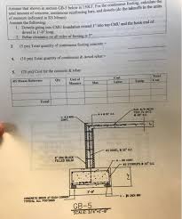 It is easy to calculate amount of concrete, cement, sand, Concrete Footing Calculator My Hobby