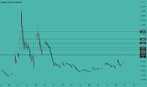 The ethereum price in usd kept growing in value over the course of april 2021, at one point nearly reaching 2,300 u.s. C2tvtbc0hcrywm