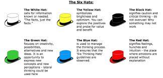 Linking Geography To De Bono S Thinking Hats Six Thinking Hats Thinking Skills Speaking Activities