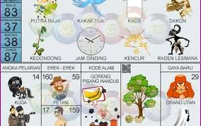 Pin Di Buku Mimpi 2d Bergambar Terlengkap