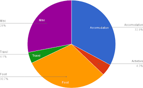 Singapore Budget Breakdown Compass Whistle