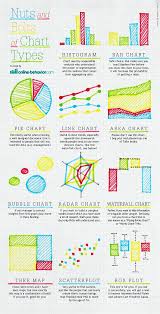 nuts and bolts of chart graph types infographic