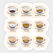 Coffee Cup Sizes Chart Buurtsite Net