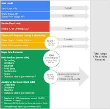 Premium Plan Usage Rates And Limits