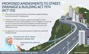 The aboriginal peoples act 1954. Bernama On Twitter Infographics Proposed Amendments To Street Drainage Building Act 1974 Act 133