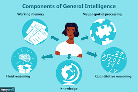 What Is General Intelligence G Factor