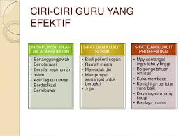 Secara akademik, agar guru menjadi seorang profesional, harus memiliki ciri atau karakteristik. Ciri Ciri Guru Yang Efektif Dan Peranan Guru Dalam