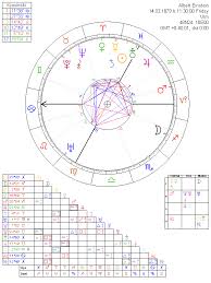 Albert Einstein Astrology Chart