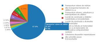 Schnell und einfach preise vergleichen, angebote finden und zum sparpreis kaufen Analiza Firmelor De Transport Rutier De Marfuri Din Romania Octombrie 2019 Transport Academy By Decebal Popescu