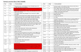 In most cases, their diagrams are right from. Where Is The Fuse Box On 2004 Ford Expedition Ford Fuse Box Diagram 04 For Wiring Diagram Schematics