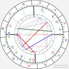 Miranda Otto Birth Chart Horoscope Date Of Birth Astro
