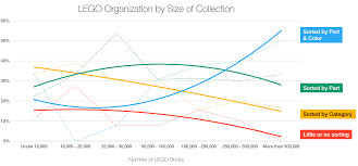 Organizing Your Lego Bricks Brick Architect