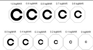 Comparison Of Logmar Eye Charts With Angular Vision For