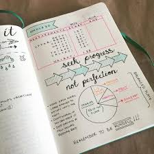 Pin On Bullet Journal Page Examples