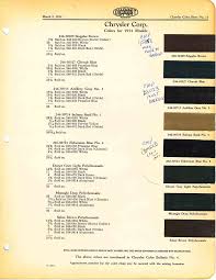 Image result for Fisherman Blue 1934 Chrysler