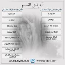 Read about schizophrenia types and learn about schizophrenia symptoms, signs, and treatment options. Ø§Ù„ÙØ±Ù‚ Ø¨ÙŠÙ† Ø§Ù†ÙØµØ§Ù… Ø§Ù„Ø´Ø®ØµÙŠØ© ÙˆØ§Ù„Ù…Ø³ Rajabanvlog