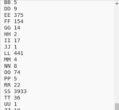 We did not find results for: Scrabblesorter