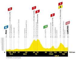 Noticias, corredores, equipos y clasificaciones de la competición reina del ciclismo. Tour De Francia Etapa 9 Pau