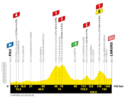 El tour del coronavirus señala un cambio de ciclo en el ineos grenadiers (antes sky). Tour De Francia Etapa 9 Pau